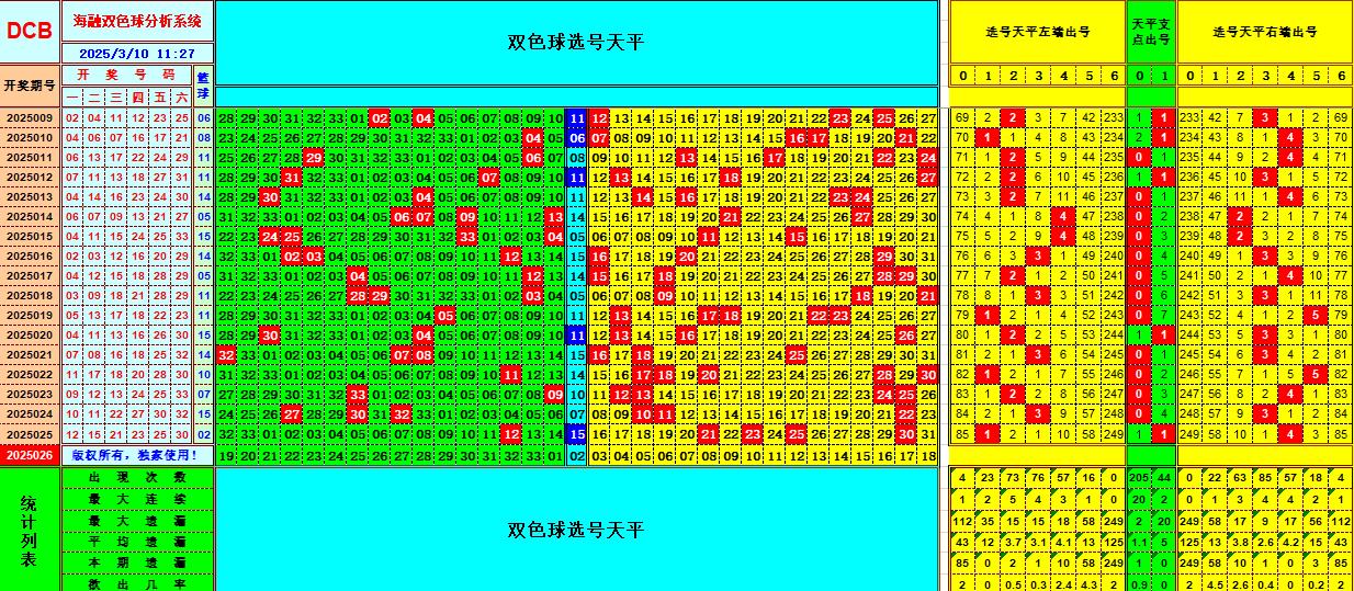 双色球第2025026期海融看图说号之双色遗漏分析(资深达人)