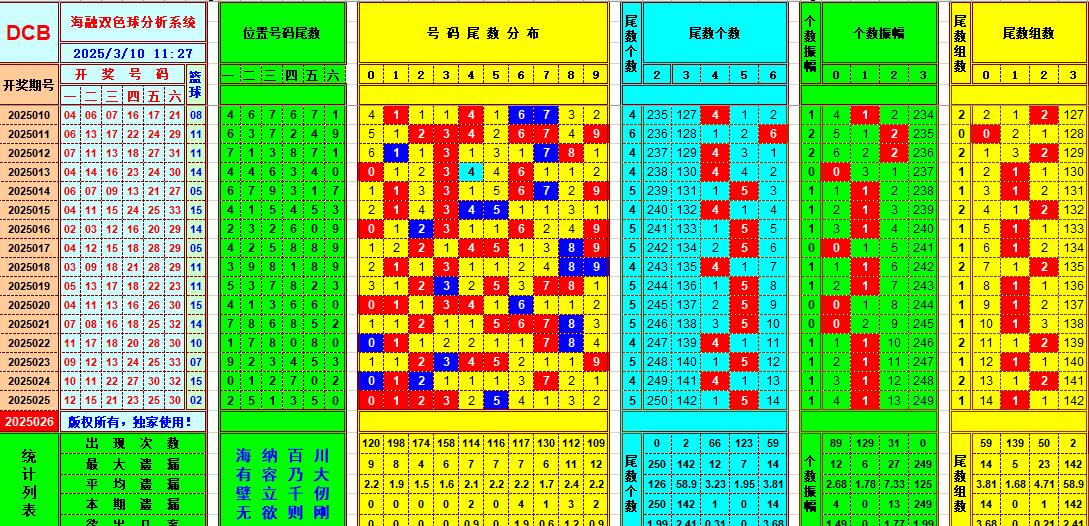 双色球第2025026期海融看图说号之双色遗漏分析(资深达人)