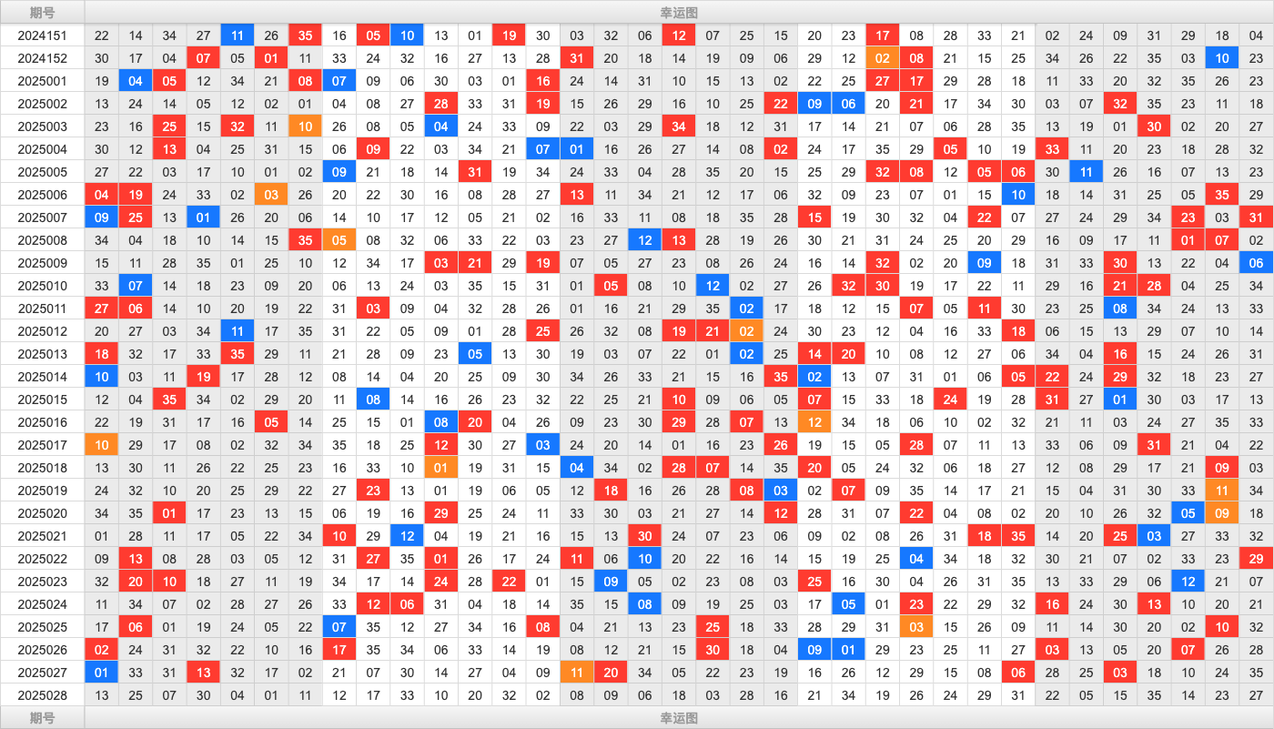大乐透第25028期大玩家热号寻胆图参考号码预测推荐