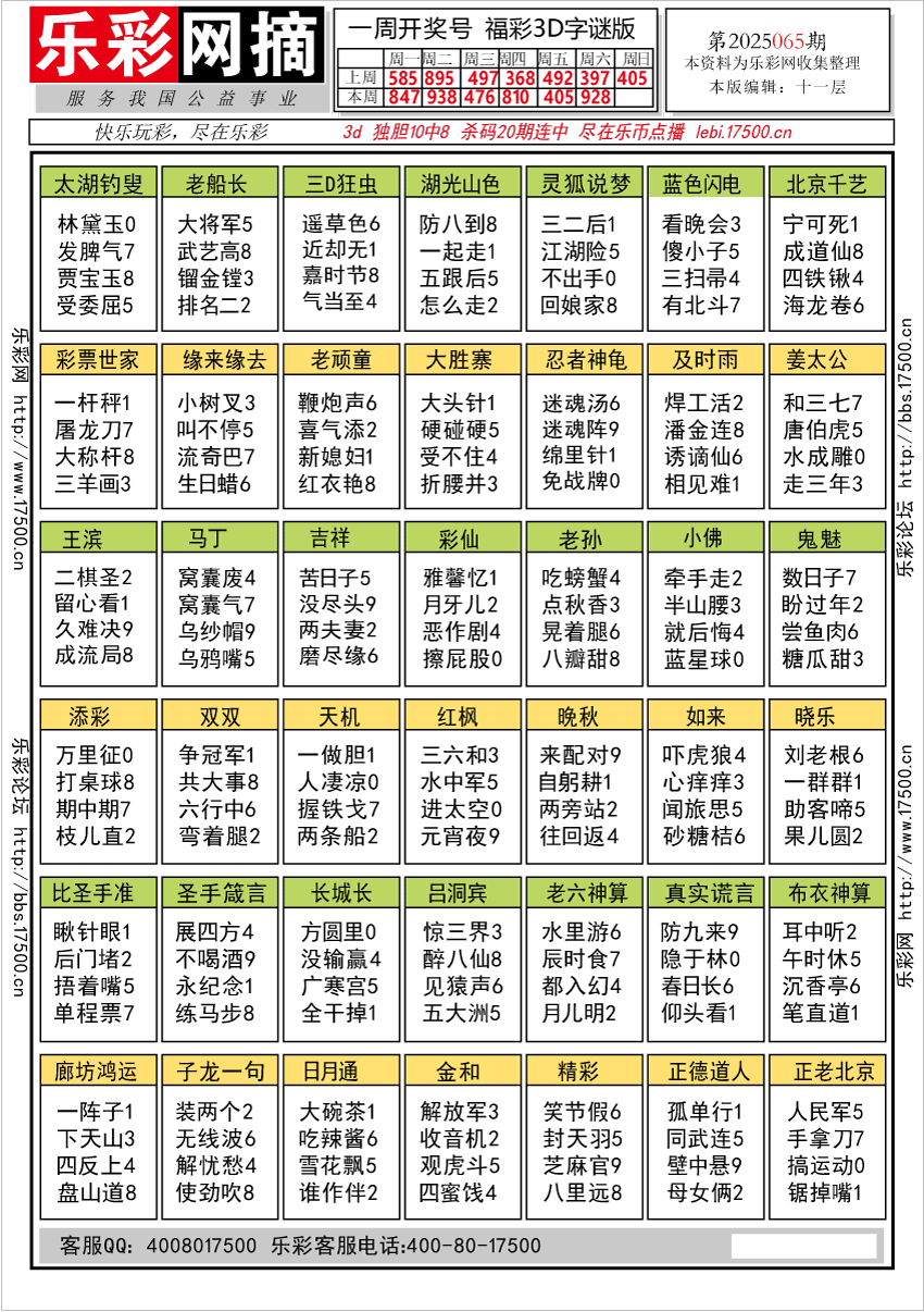 福彩3D第2025065期★字谜总汇★解太湖★预测 