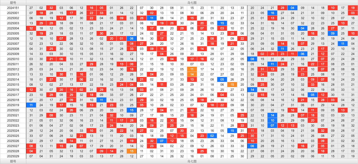 双色球第2025029期大玩家红蓝频率图表分析推荐（内有乾坤）