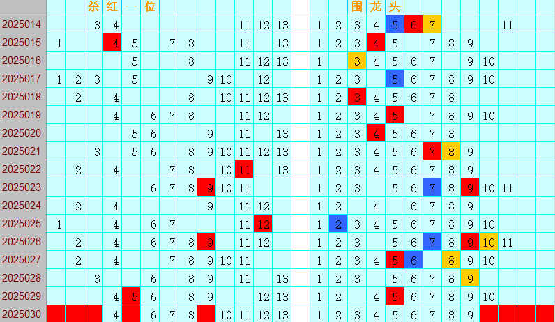 双色球第2025030期4两搏千金定位遗漏分析推荐（4两出品必属精品）