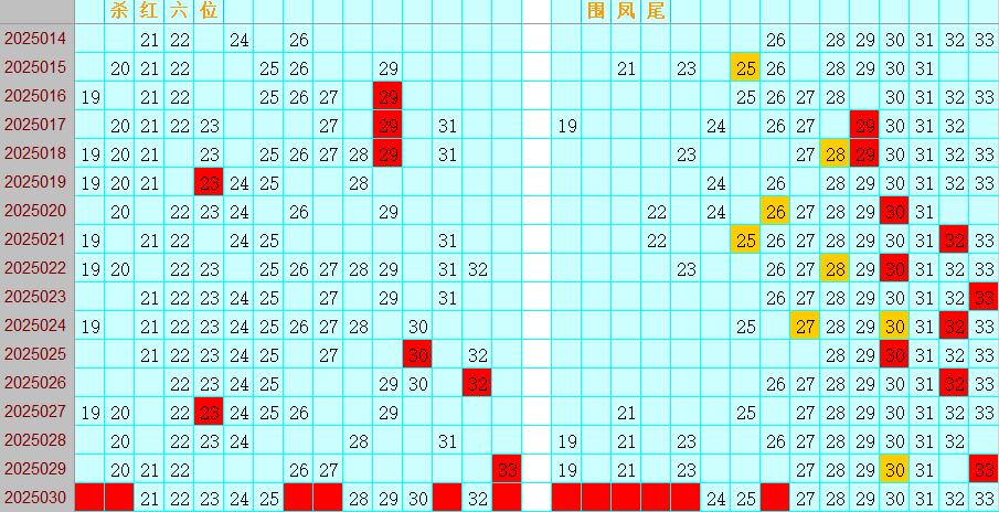 双色球第2025030期4两搏千金定位遗漏分析推荐（4两出品必属精品）