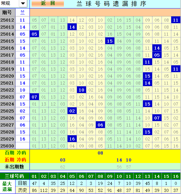 双色球第2025030期4两搏千金定位遗漏分析推荐（4两出品必属精品）