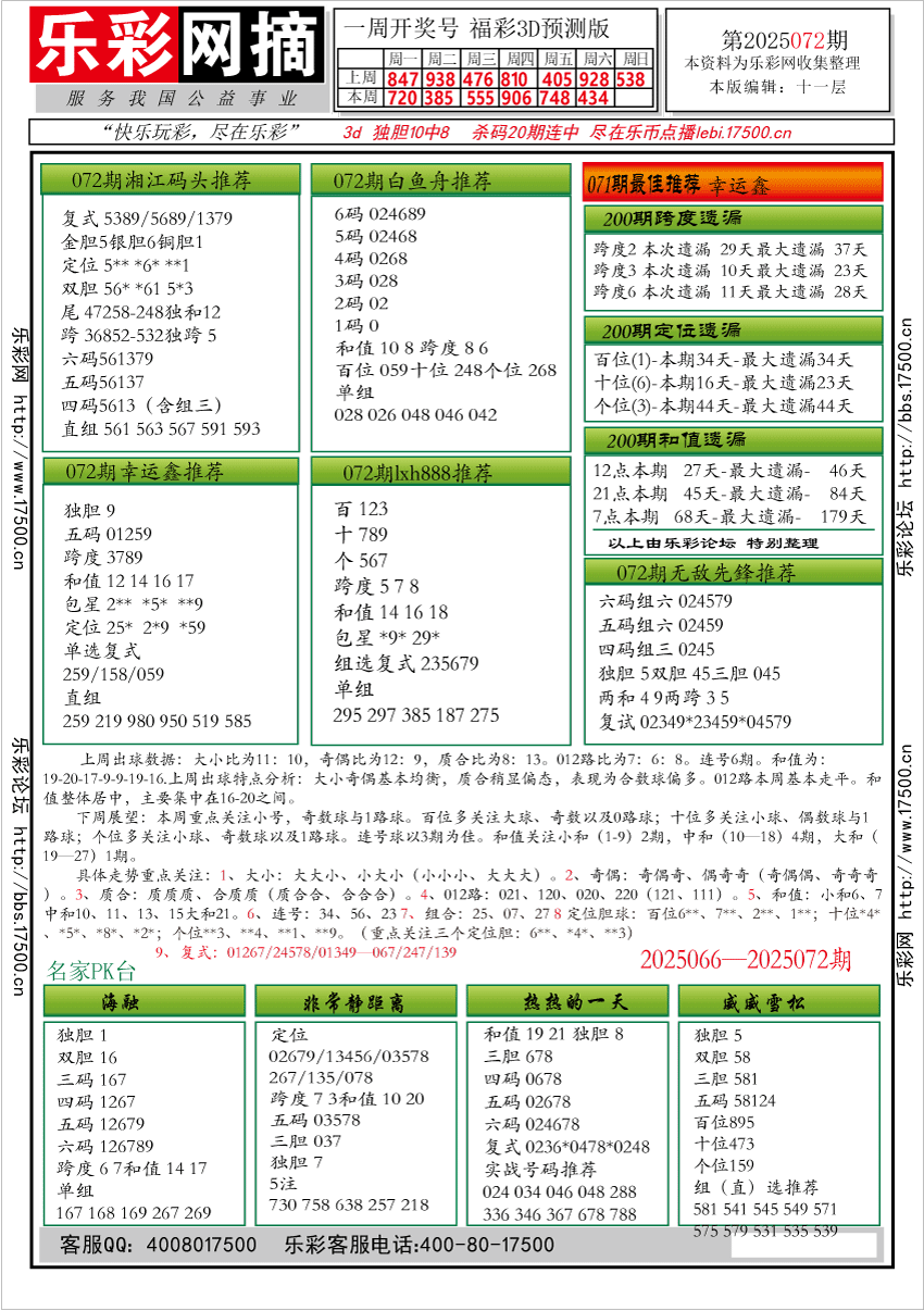 福彩3D第2025072期★字谜总汇★解太湖★预测