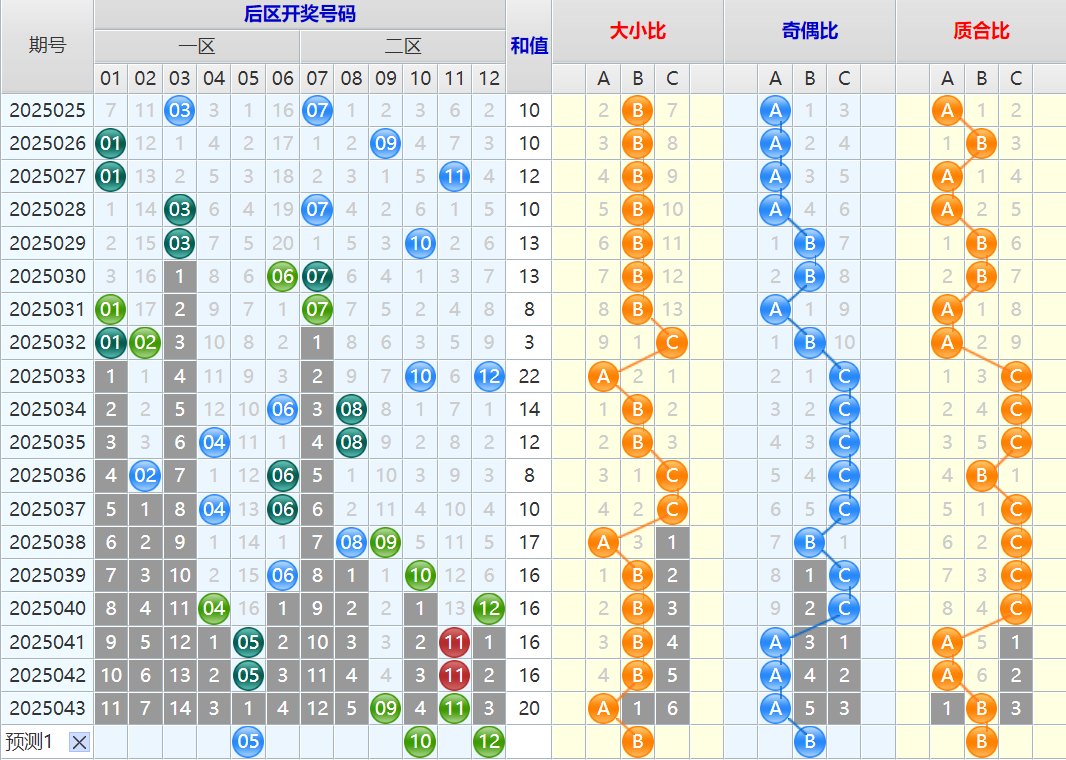 附件: 3009596
