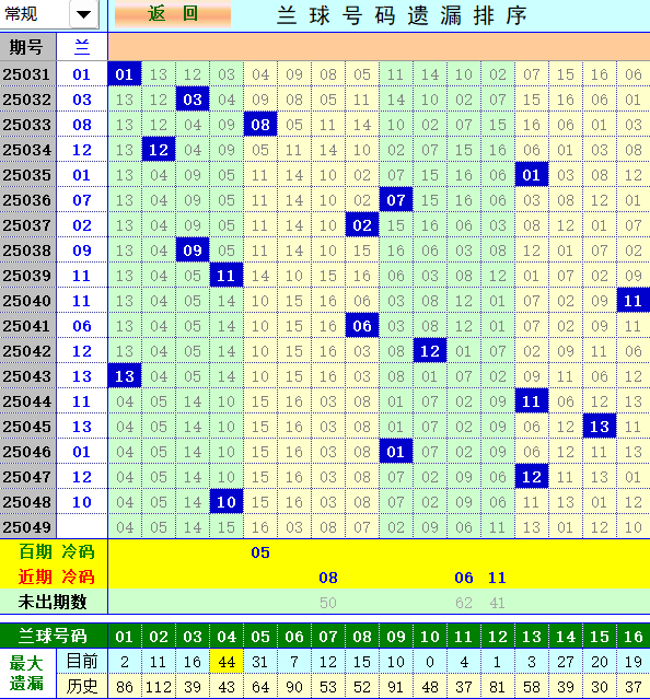 双色球第2025049期4两搏千金定位遗漏分析推荐（4两出品必属精品）