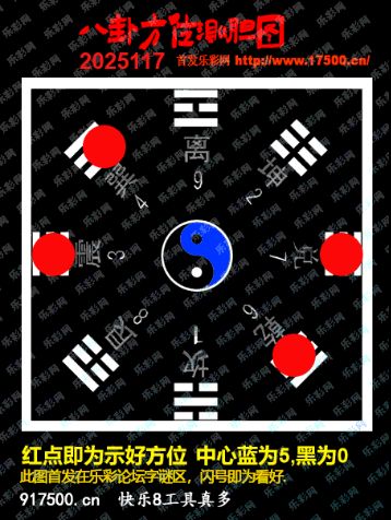 福彩3D第2025117期白袍法师乐彩图谜总汇 ［10图］