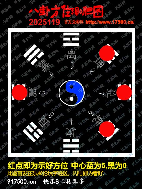 福彩3D第2025119期白袍法师乐彩图谜总汇 ［10图］