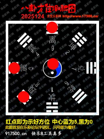 福彩3D第2025124期白袍法师乐彩图谜总汇 ［10图］