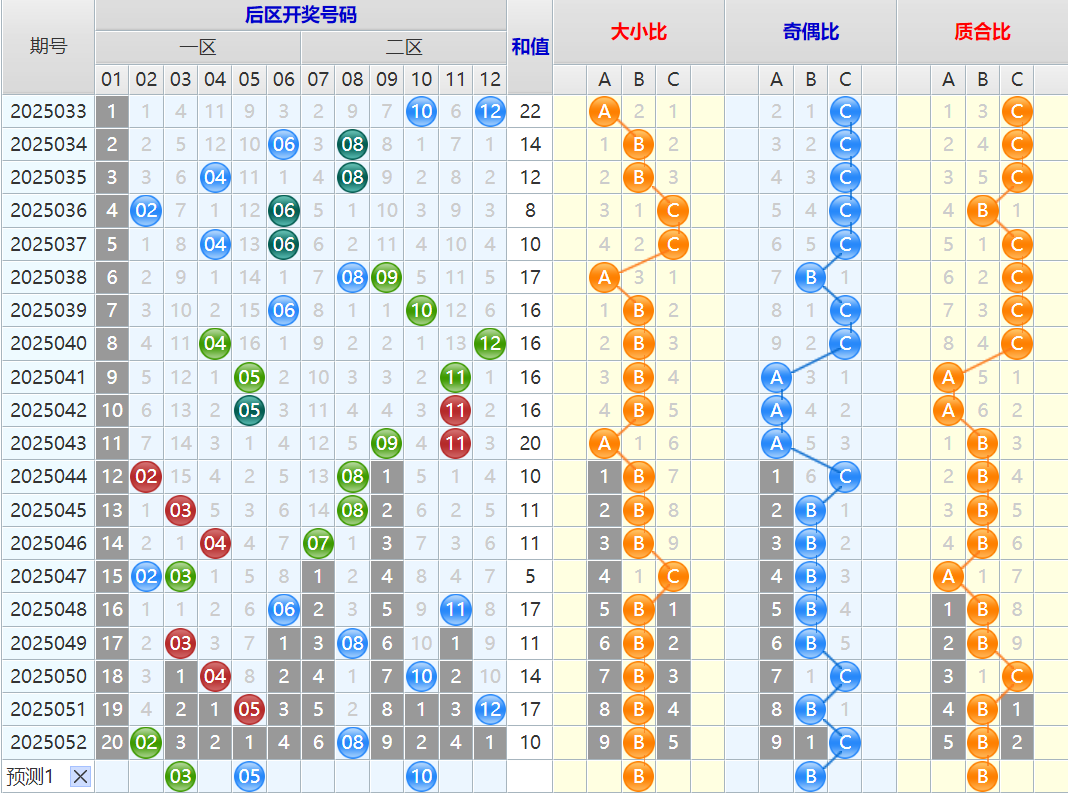 附件: 3025024