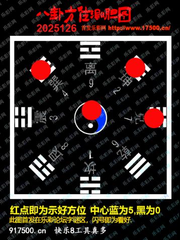 福彩3D第2025126期白袍法师乐彩图谜总汇 ［10图］