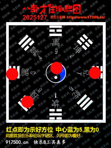 福彩3D第2025127期白袍法师乐彩图谜总汇 ［10图］