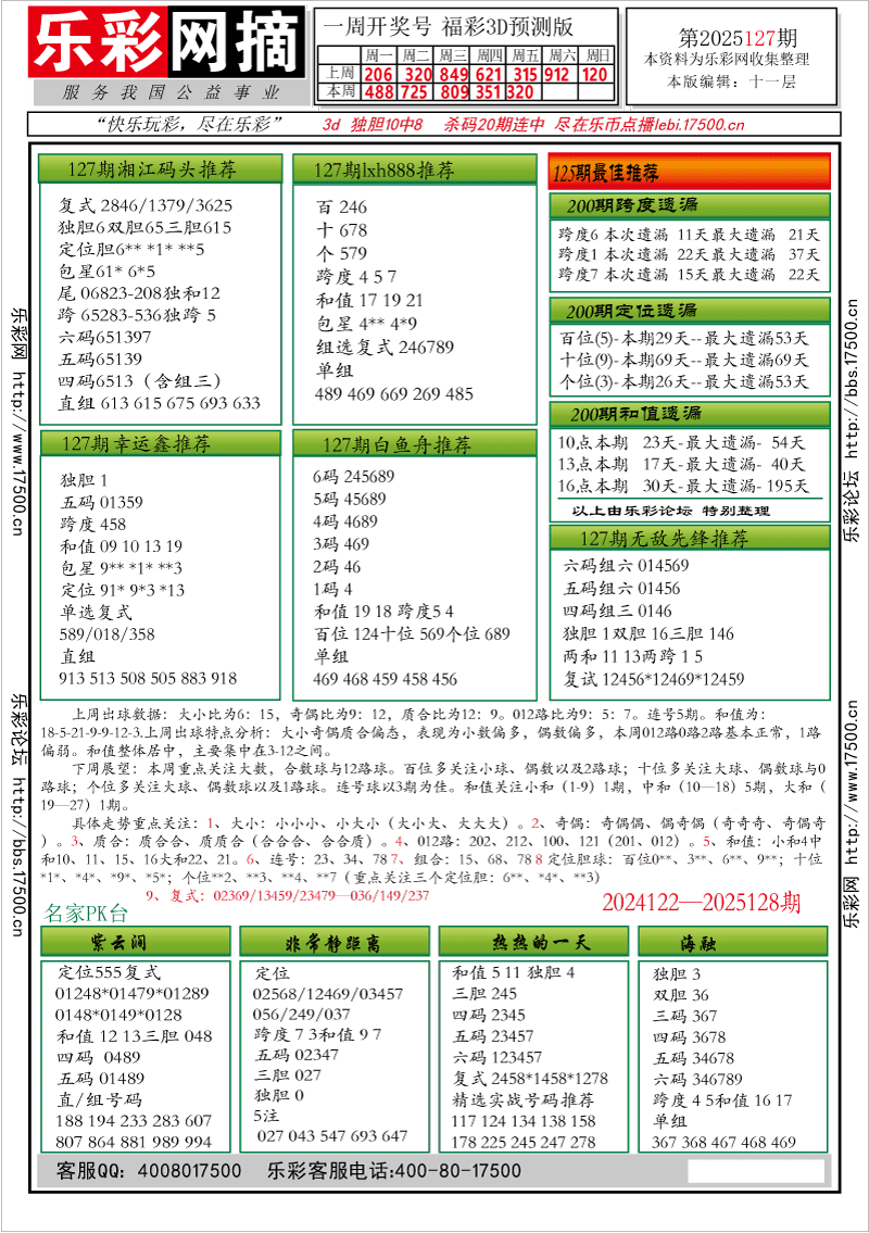 福彩3D第2025127期★字谜总汇★解太湖★预测