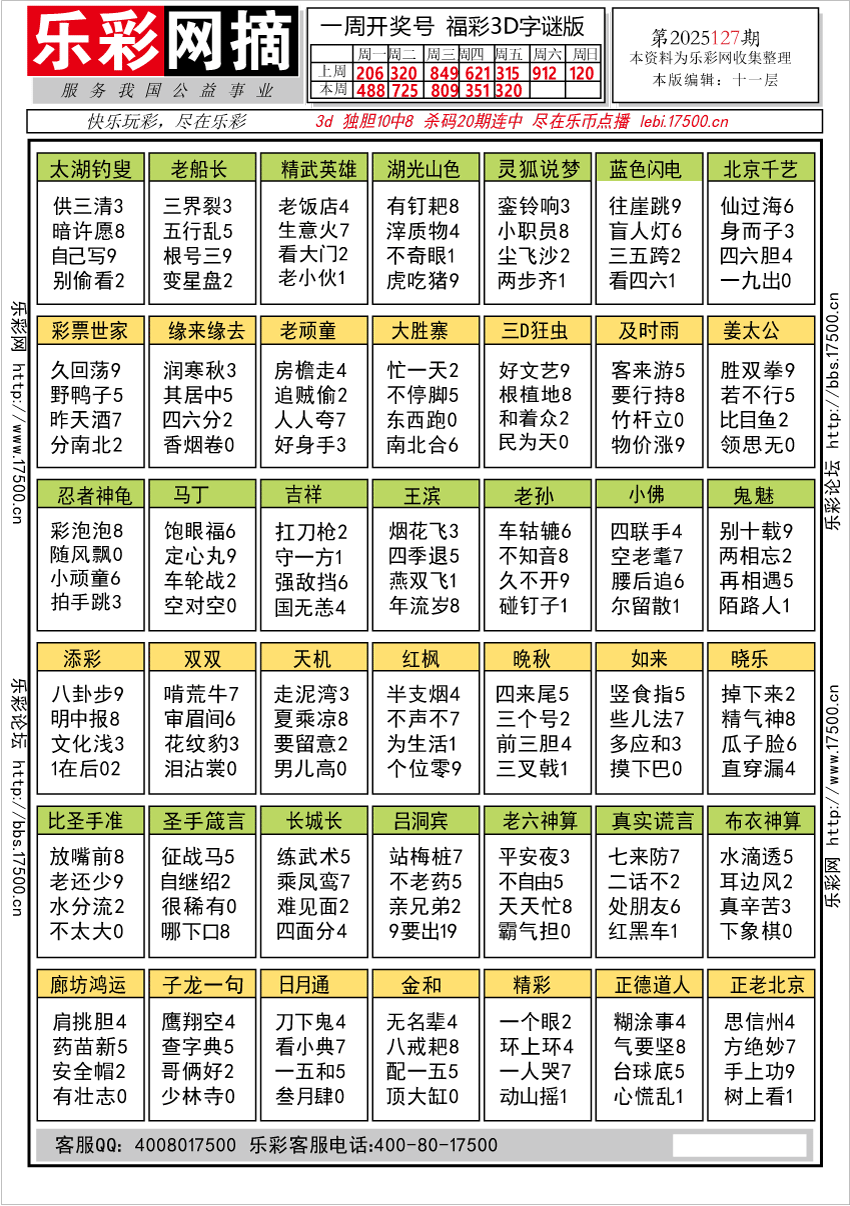 福彩3D第2025127期★字谜总汇★解太湖★预测