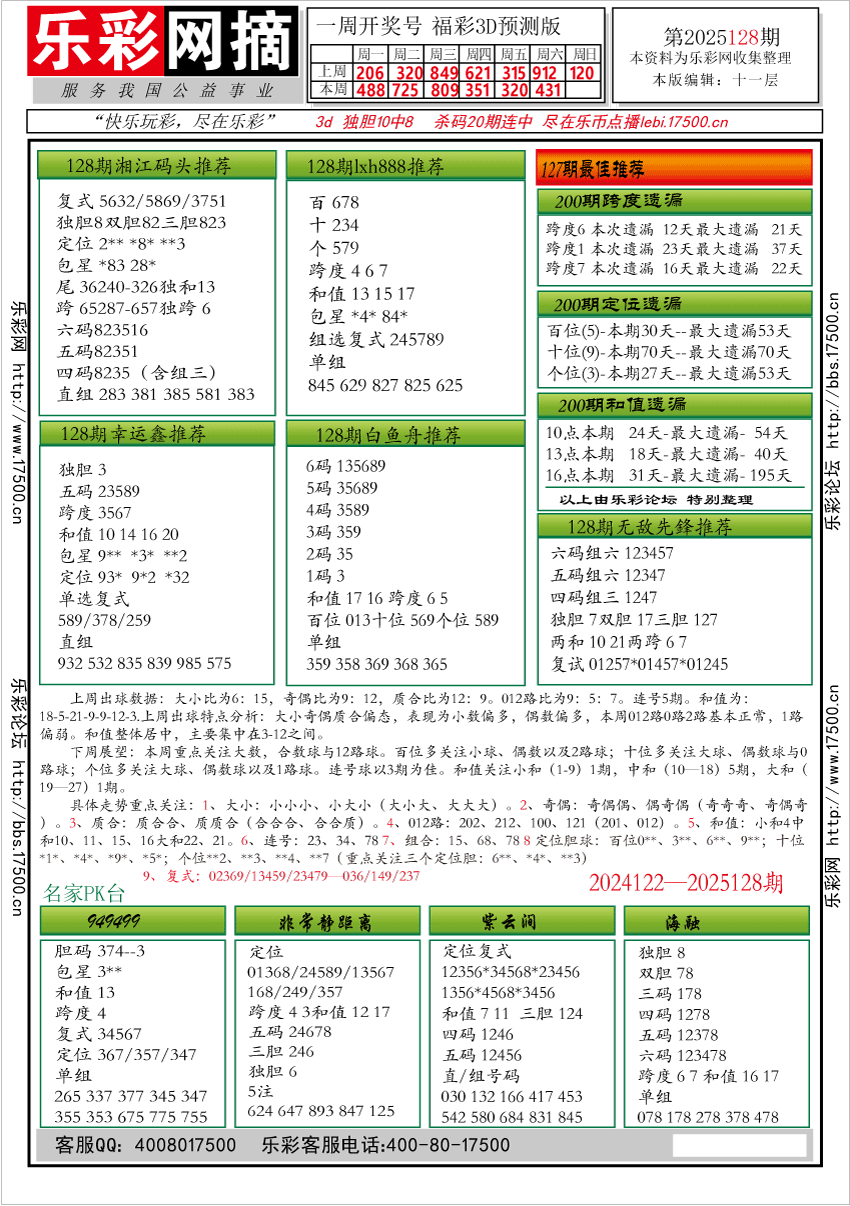 福彩3D第2025128期★字谜总汇★预测★解太湖