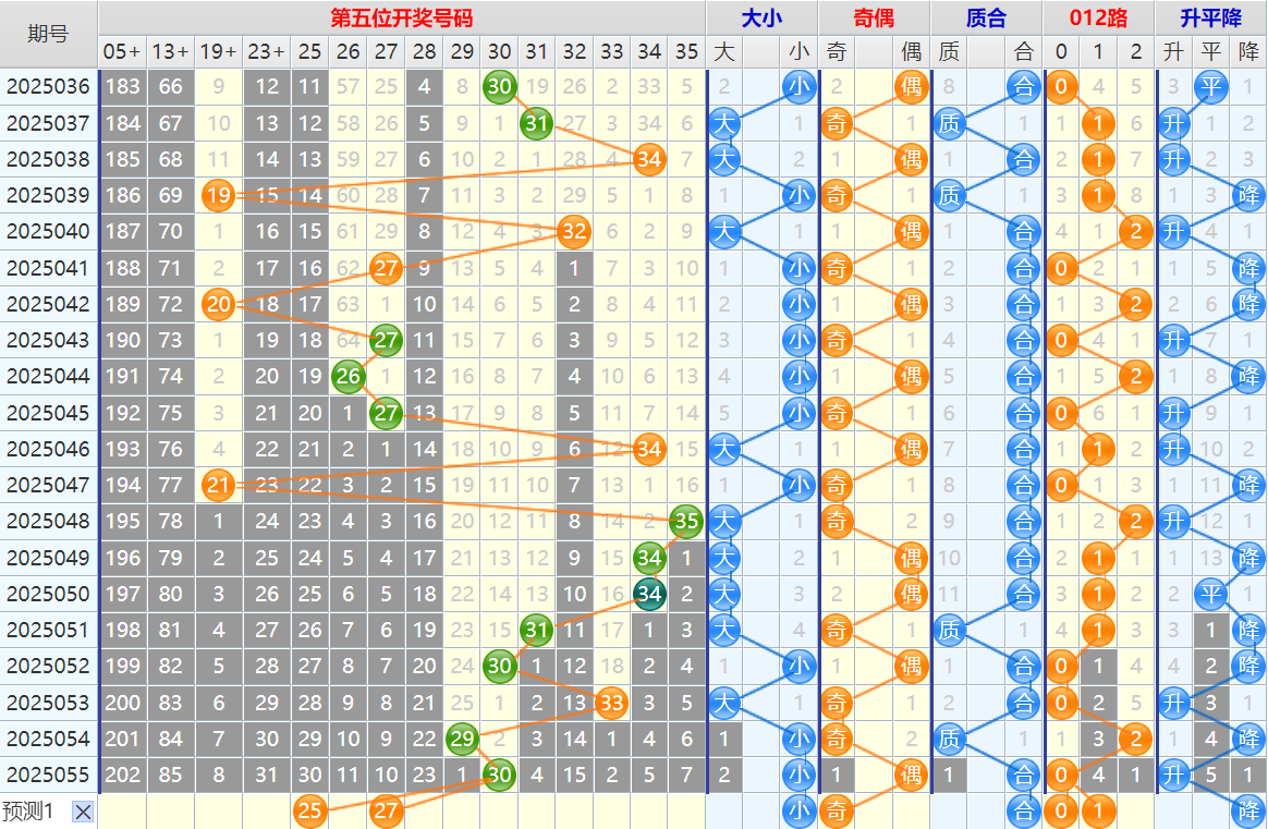 双色球第25056期4两搏千金遗漏分析推荐（4两出品必属精品）