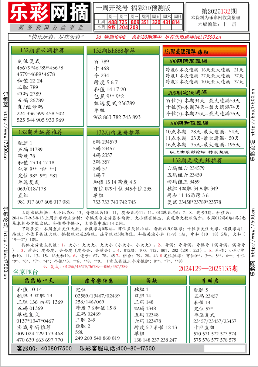 福彩3D第2025132期★字谜总汇★预测★解太湖