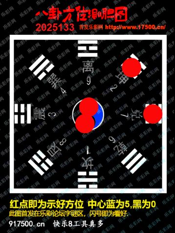 福彩3D第2025133期白袍法师乐彩图谜总汇 ［10图］