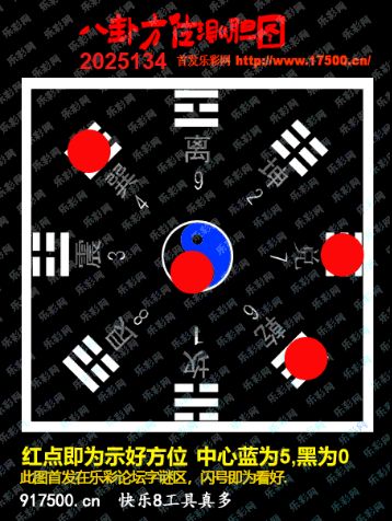 福彩3D第2025134期白袍法师乐彩图谜总汇 ［10图］