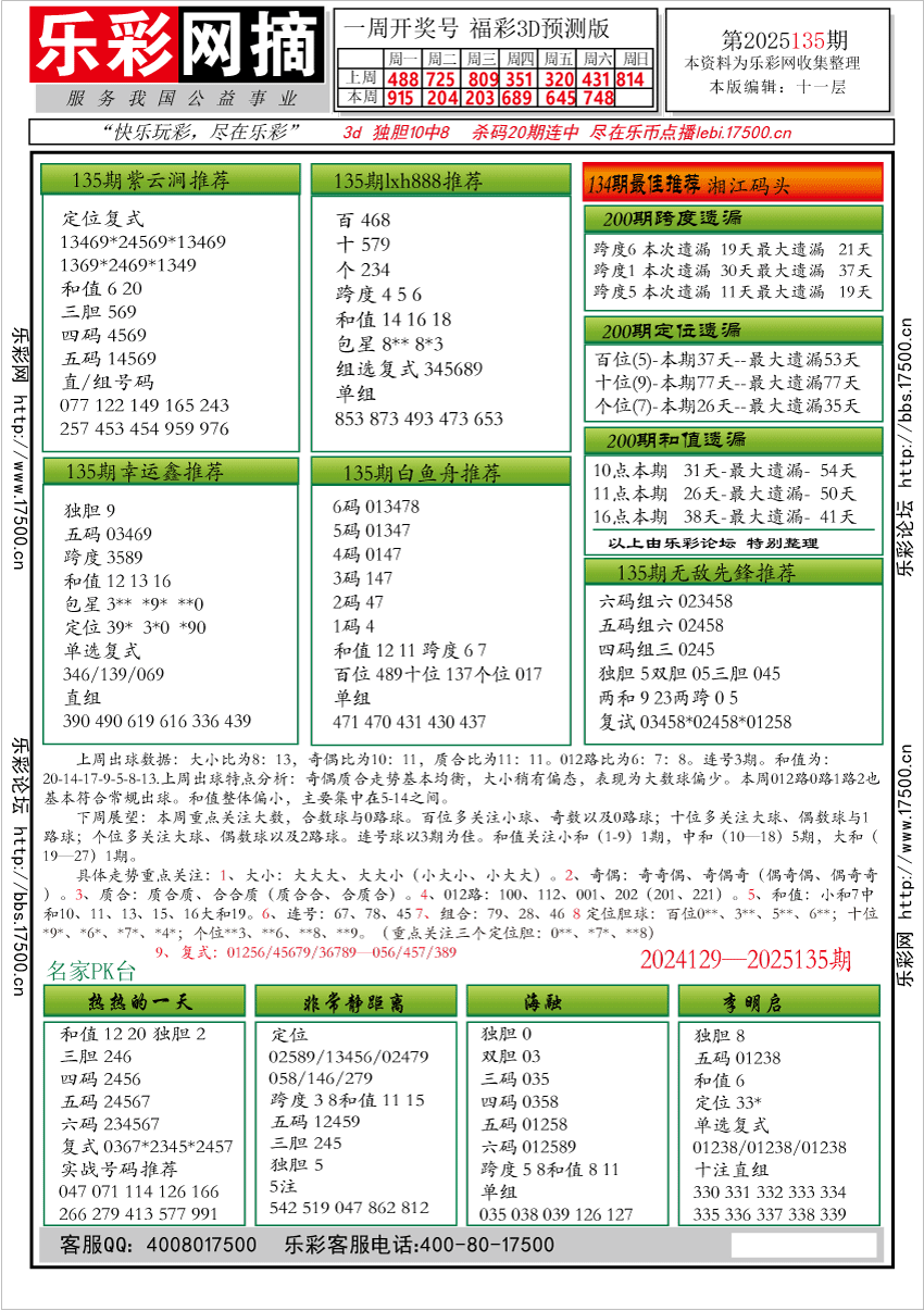 福彩3D第2025135期★字谜总汇★预测★解太湖