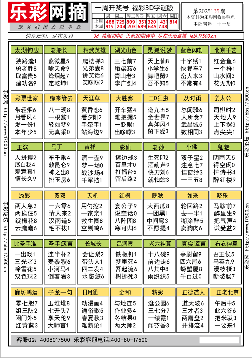 福彩3D第2025135期★字谜总汇★预测★解太湖