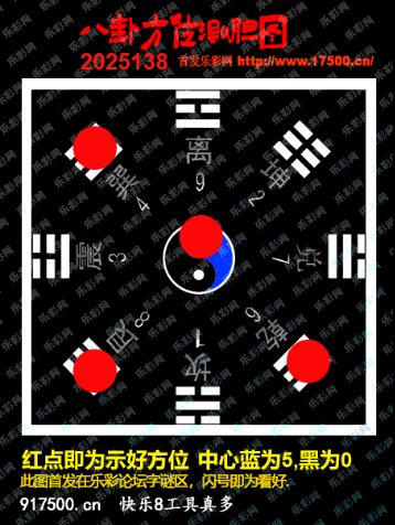 福彩3D第2025138期白袍法师乐彩图谜总汇 ［10图］