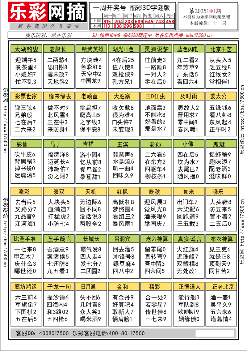 福彩3D第2025140期★字谜总汇★解太湖★预测 