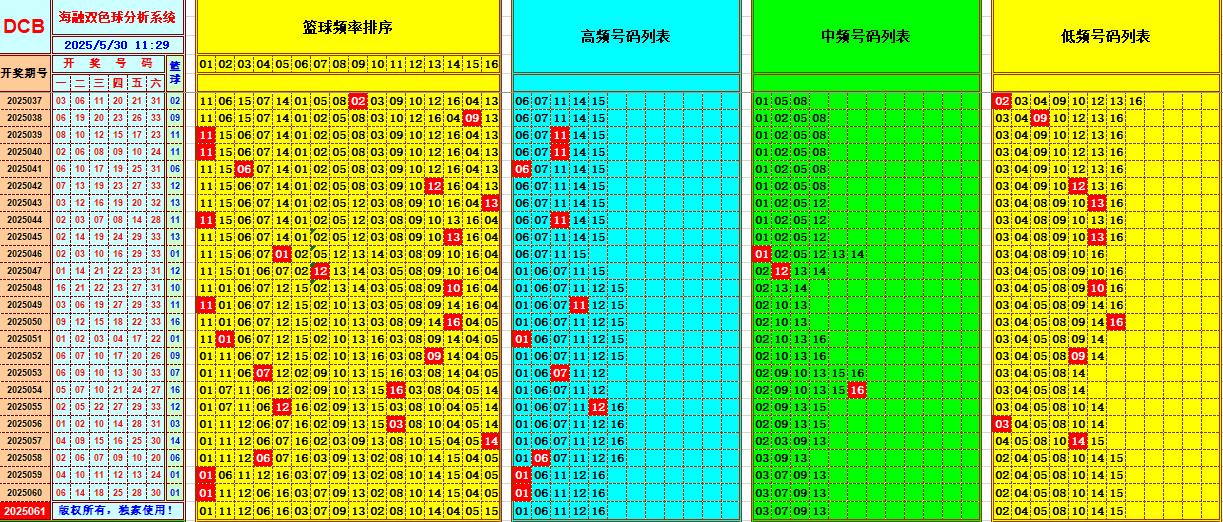 双色球第2025061期海融看图说号之双色遗漏分析(资深达人)