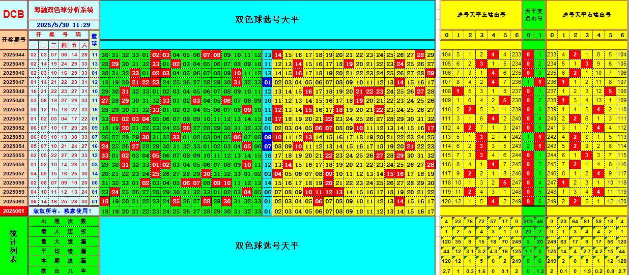 双色球第2025061期海融看图说号之双色遗漏分析(资深达人)