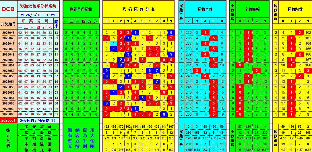 双色球第2025061期海融看图说号之双色遗漏分析(资深达人)