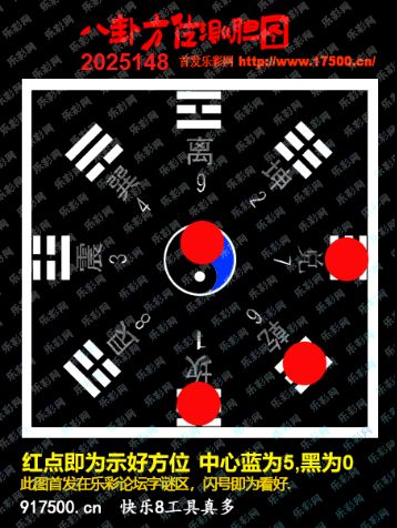 福彩3D第2025148期白袍法师乐彩图谜总汇 ［10图］
