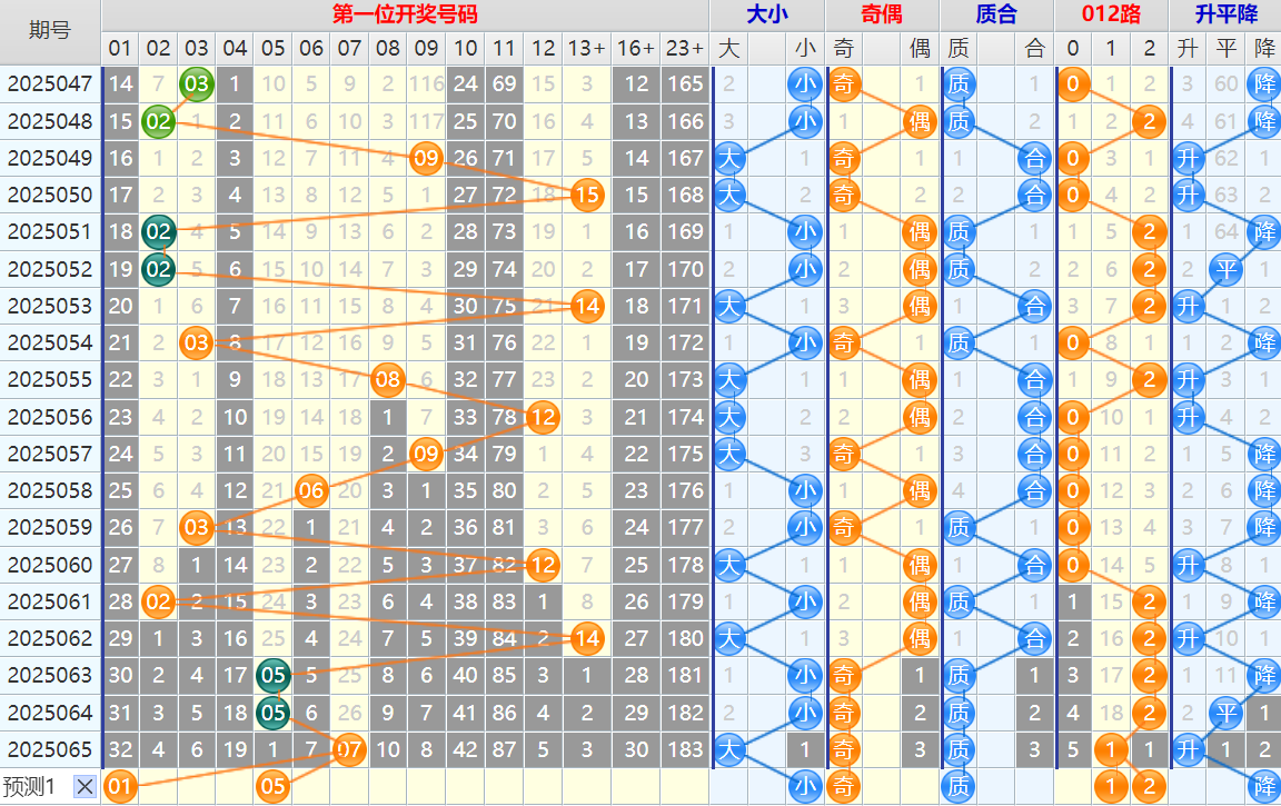 大乐透第25066期4两搏千金看图说话头尾+后区分析