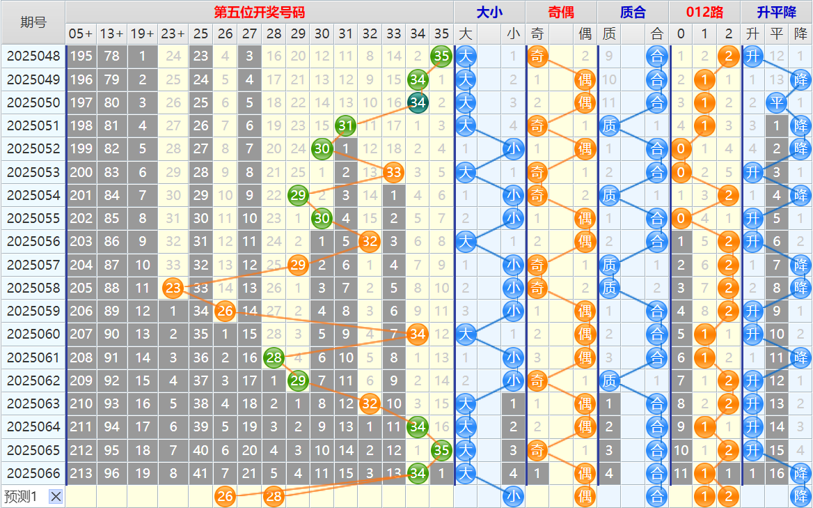 大乐透第25067期4两搏千金看图说话头尾+后区分析