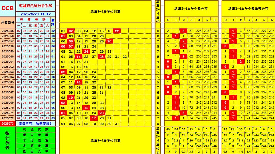 双色球第2025073期海融看图说号之双色遗漏分析(资深达人)