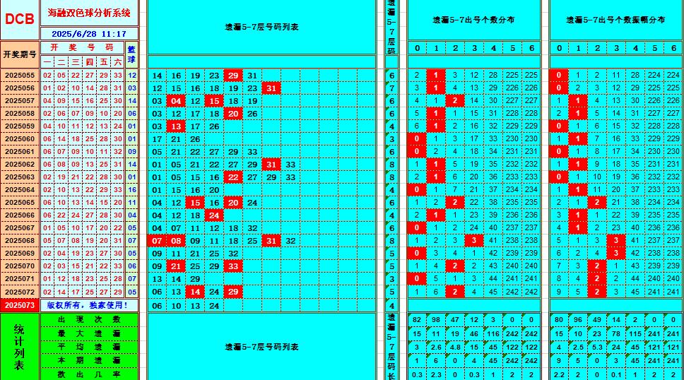 双色球第2025073期海融看图说号之双色遗漏分析(资深达人)