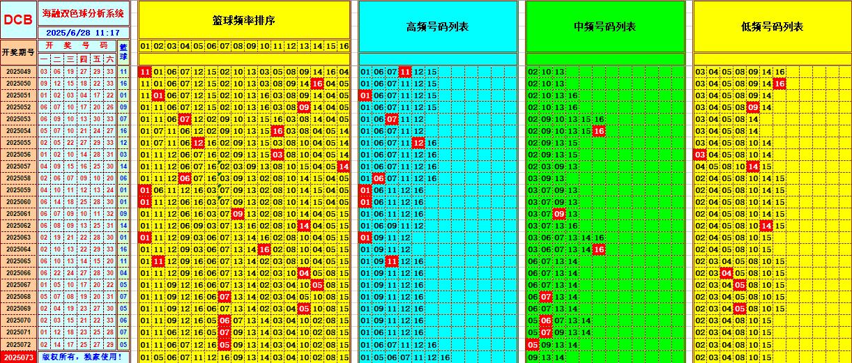 双色球第2025073期海融看图说号之双色遗漏分析(资深达人)