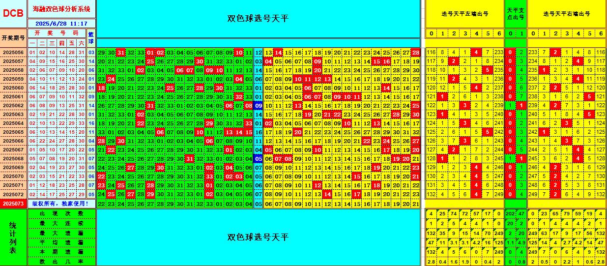 双色球第2025073期海融看图说号之双色遗漏分析(资深达人)