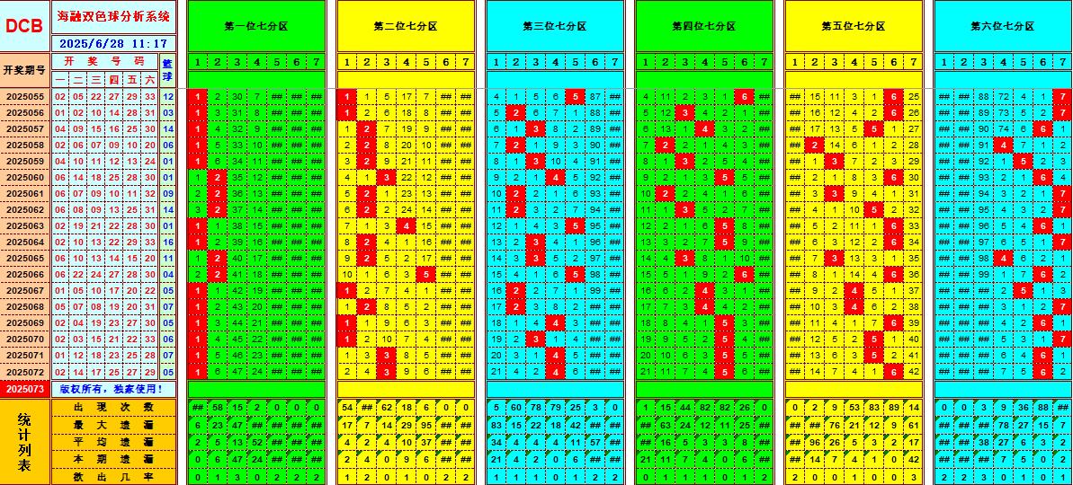 双色球第2025073期海融看图说号之双色遗漏分析(资深达人)