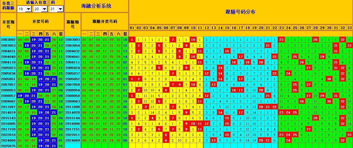 双色球第2025076期海融看图说号之双色遗漏分析(资深达人)
