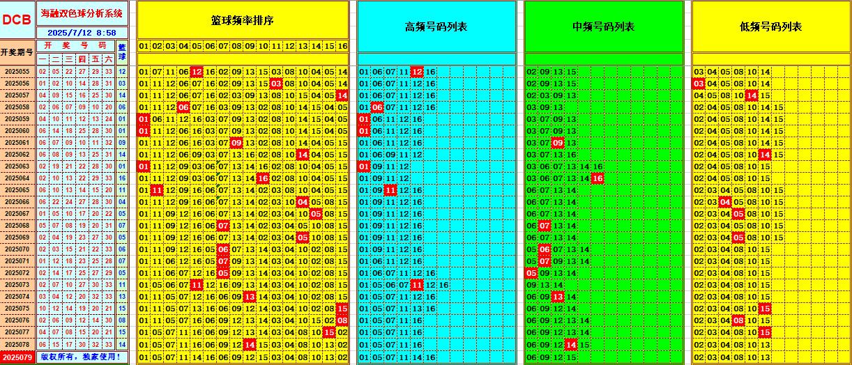 双色球第2025079期海融看图说号之双色遗漏分析(资深达人)