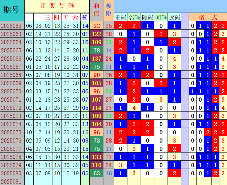 双色球第2025081期4两搏千金定位遗漏分析推荐（4两出品必属精品）
