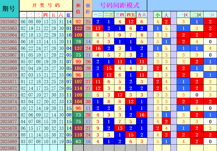 双色球第2025081期4两搏千金定位遗漏分析推荐（4两出品必属精品）