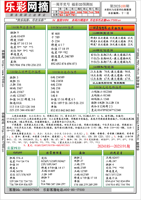 福彩3D第2025188期★字谜总汇★预测★解太湖