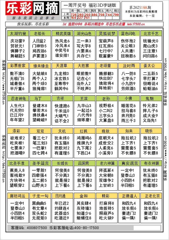 福彩3D第2025188期★字谜总汇★预测★解太湖