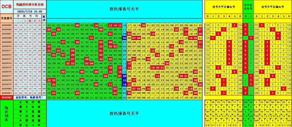 双色球第2025082期海融看图说号之双色遗漏分析(资深达人)