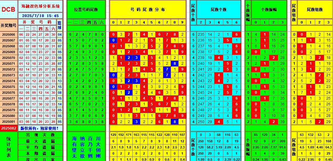 双色球第2025082期海融看图说号之双色遗漏分析(资深达人)