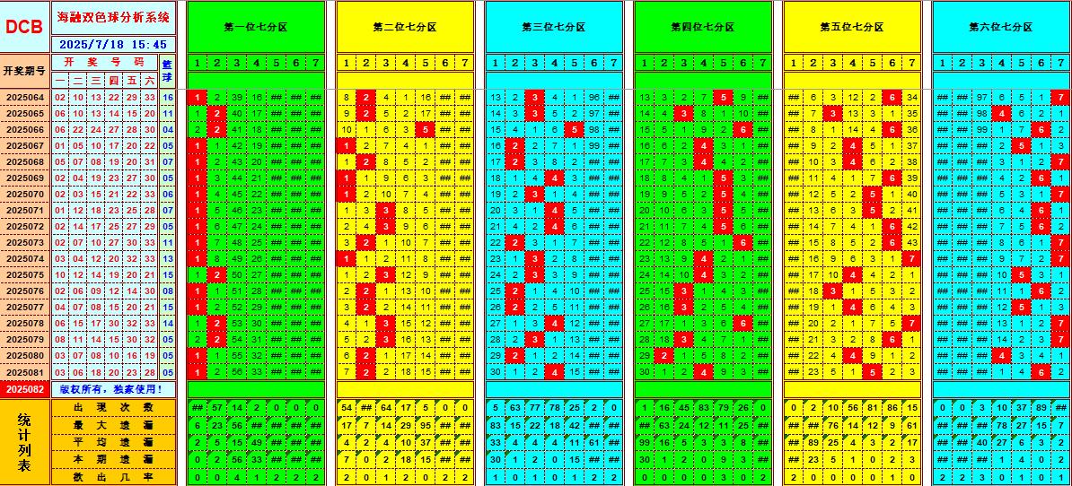 双色球第2025082期海融看图说号之双色遗漏分析(资深达人)